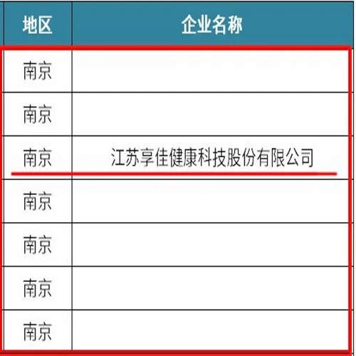 享佳健康科技再次上榜省级数字商务企业公示名单，南京仅7家